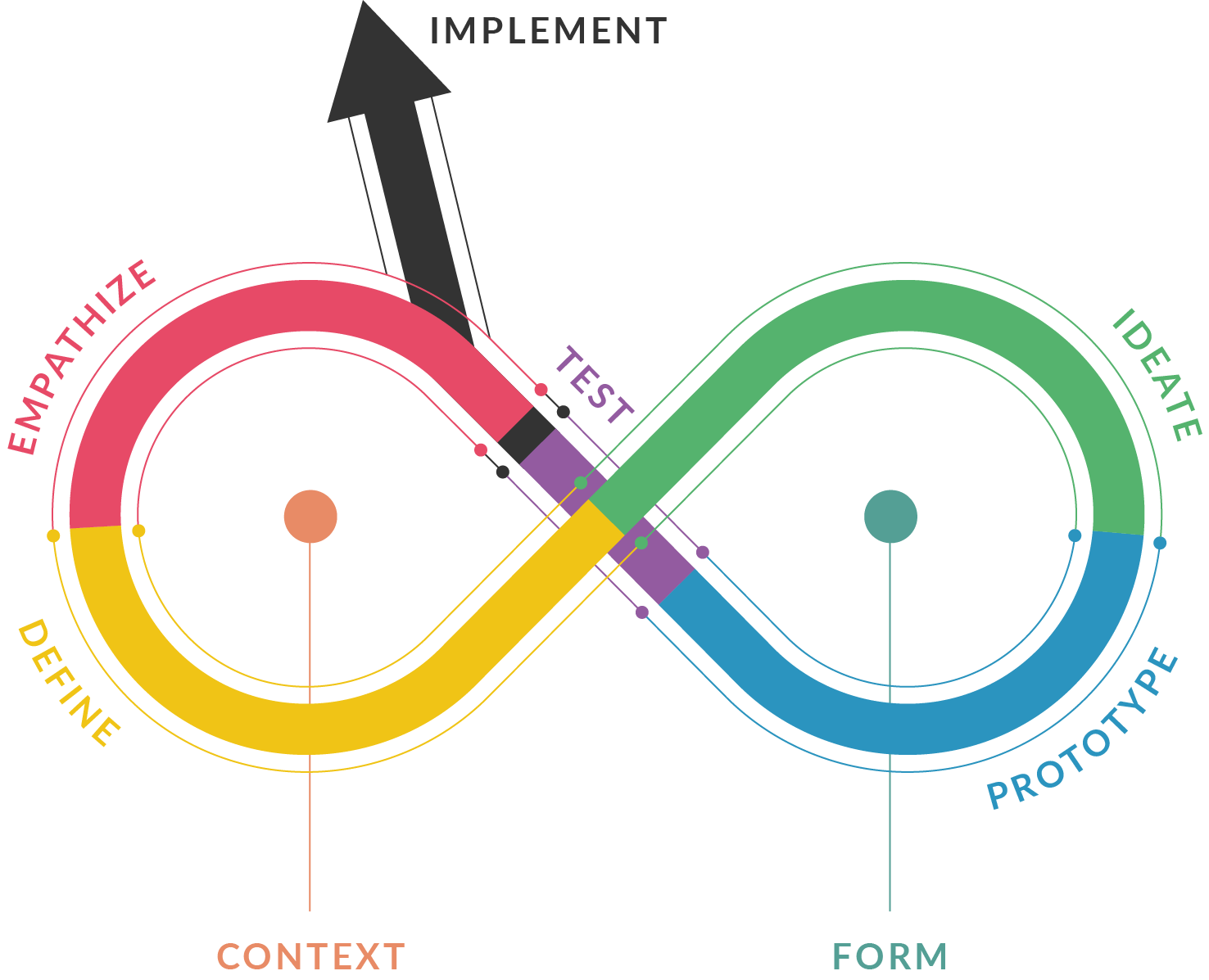 infografica_Design_thinking_piduerre
